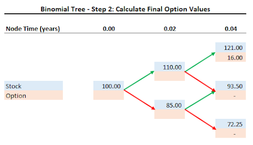 binomial-tree-step-2-calculate-final-option-values