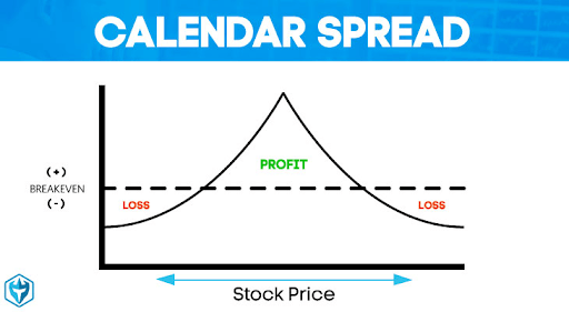 Everything You Need To Know About Calendar Spreads SoFi