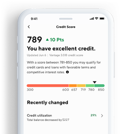 Credit Score Monitoring