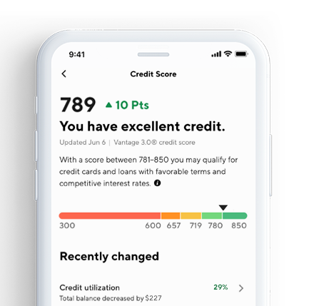 Credit Score Monitoring