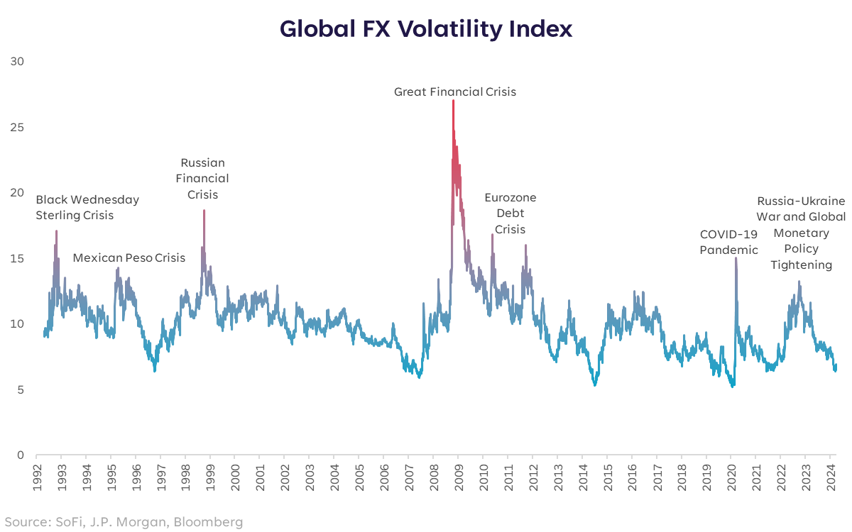 Liz Looks At Currency Moves SoFi Liz Looks At Currency Moves SoFi