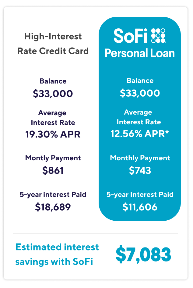 Open a High Yields Savings Account