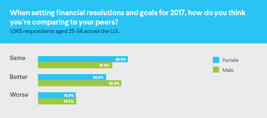 financial resolutions, financial goals