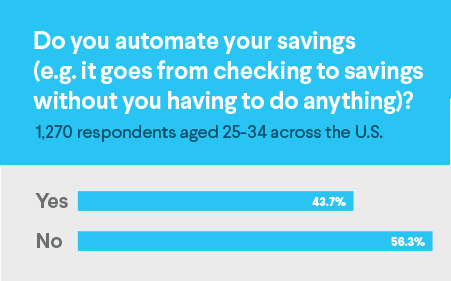 automate savings