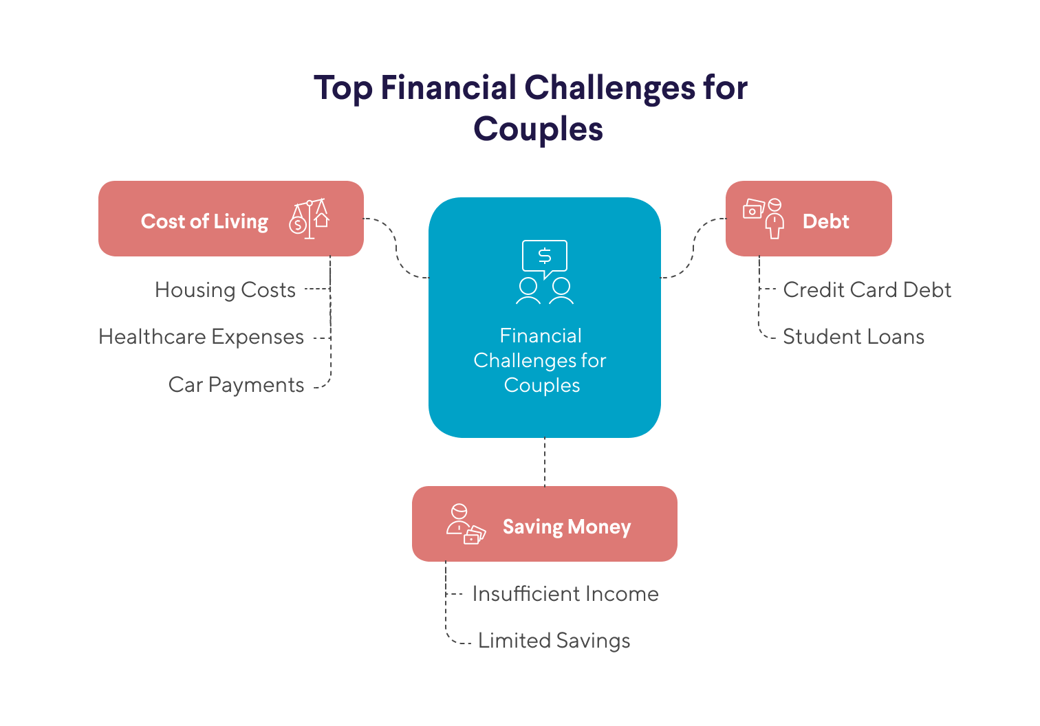 common money challenges newlyweds face