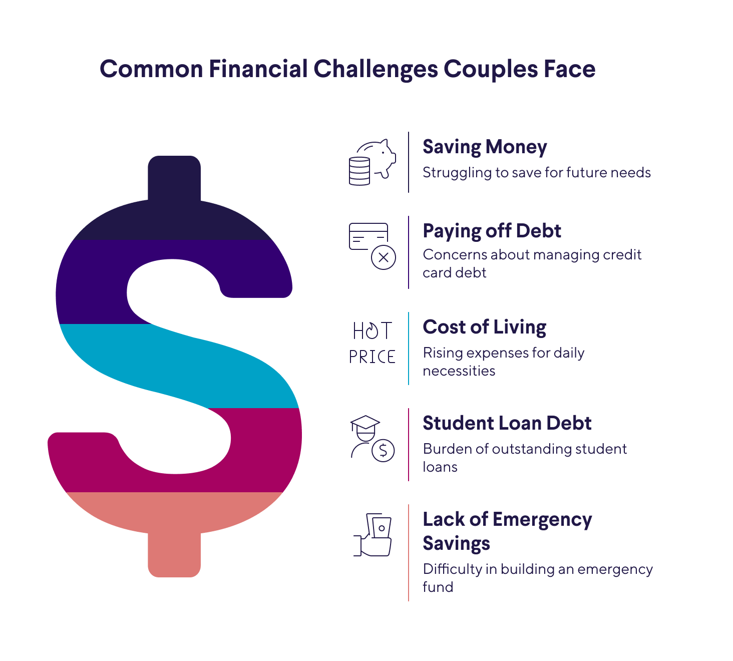 common money challenges that couples face