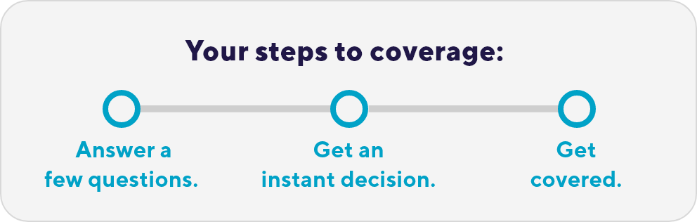 Your steps to coverage: Answer a few questions. Get an instant decision. Get covered.